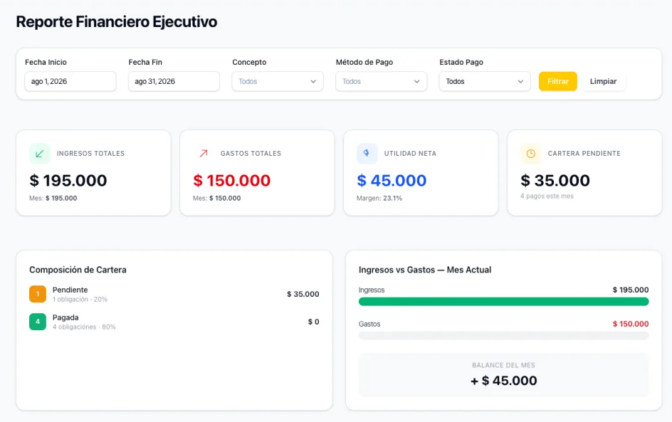 Panel de control de AppCademi